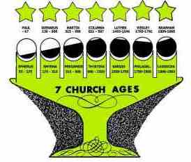 Seven Church Ages ended in apostasy