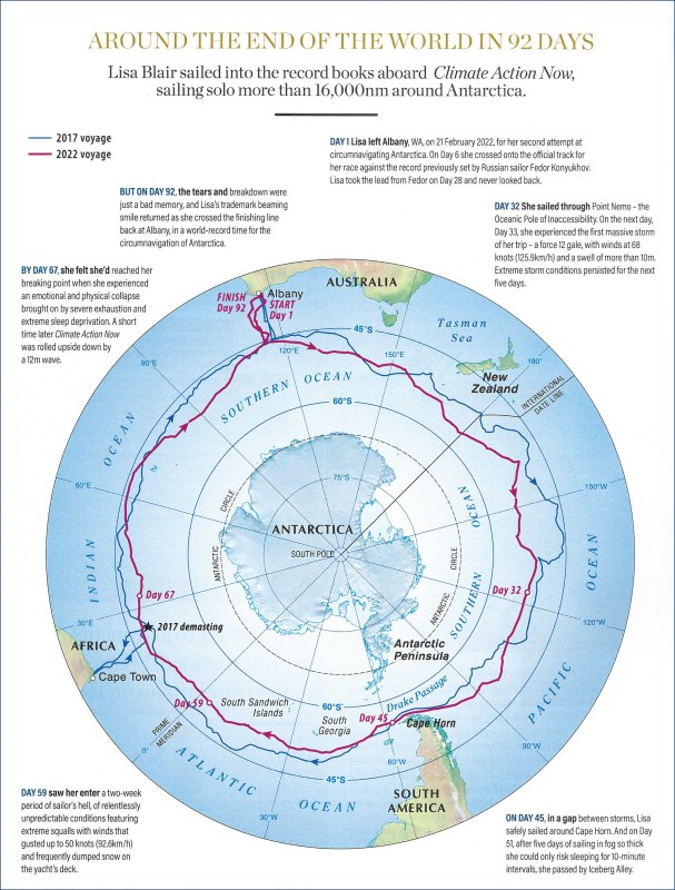 Two
navigations of Antarctica
