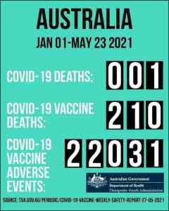 Commonwealth Statistics