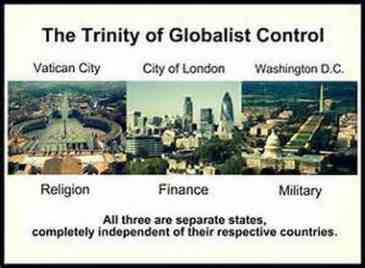 Trinity of globalist control