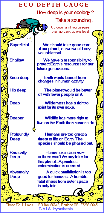 GAIA hypothesis