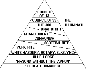 Illuminati pyramid