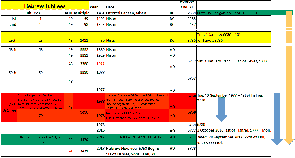 Chart of Jubilees