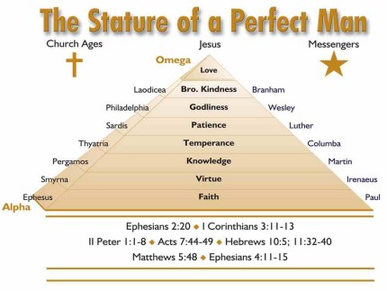 That which is Perfect,
the Stature of the Perfect Man