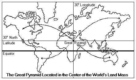 location of Great Pyramid in center of earth's land mass