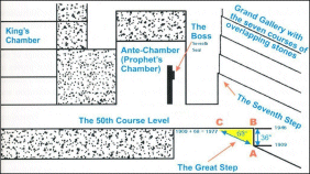 Prophet's Chamber in Great Pyramid