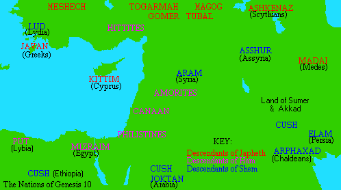 table of nations