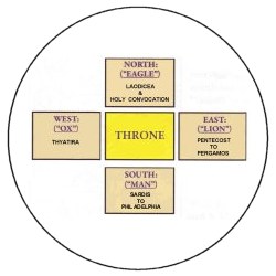 the Throne guards of Christ
