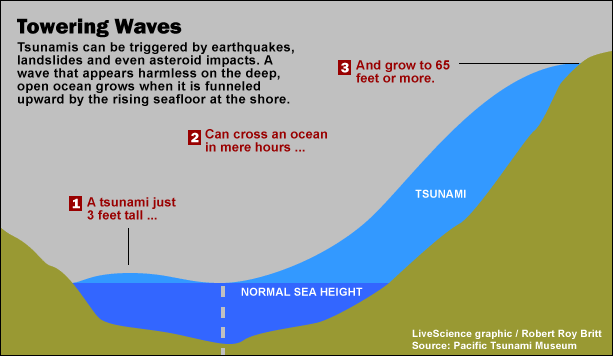 tsunami