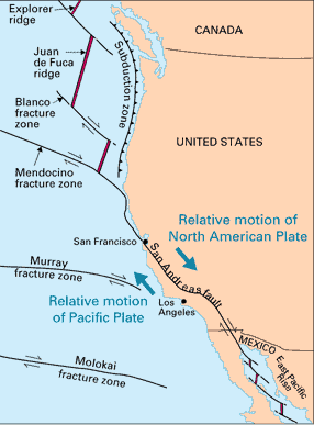 West coast plates