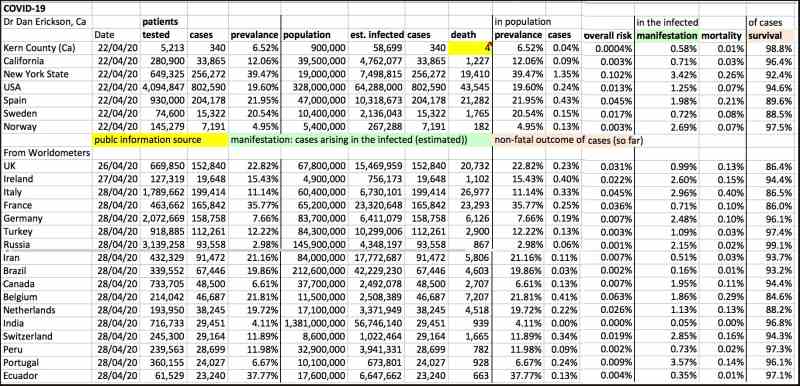 coronavirus stats