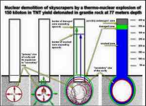 Diagram showing how WTC demolished by nukes?